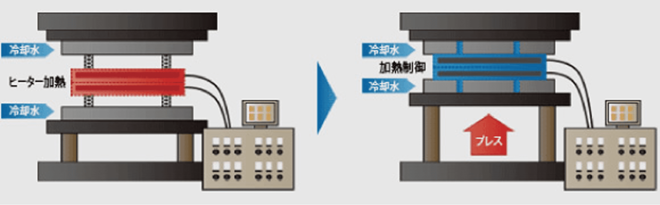 システムの特徴