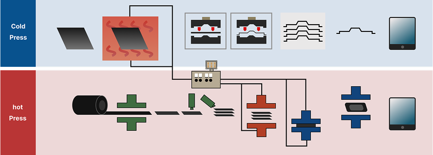 システムの特徴
